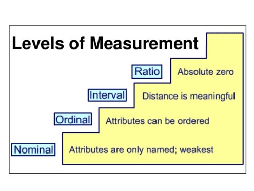 statistics-levels-measurement.jpg