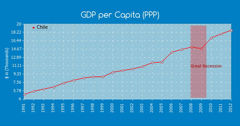 gdp-per-capita-ppp.png