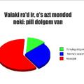 A valóság