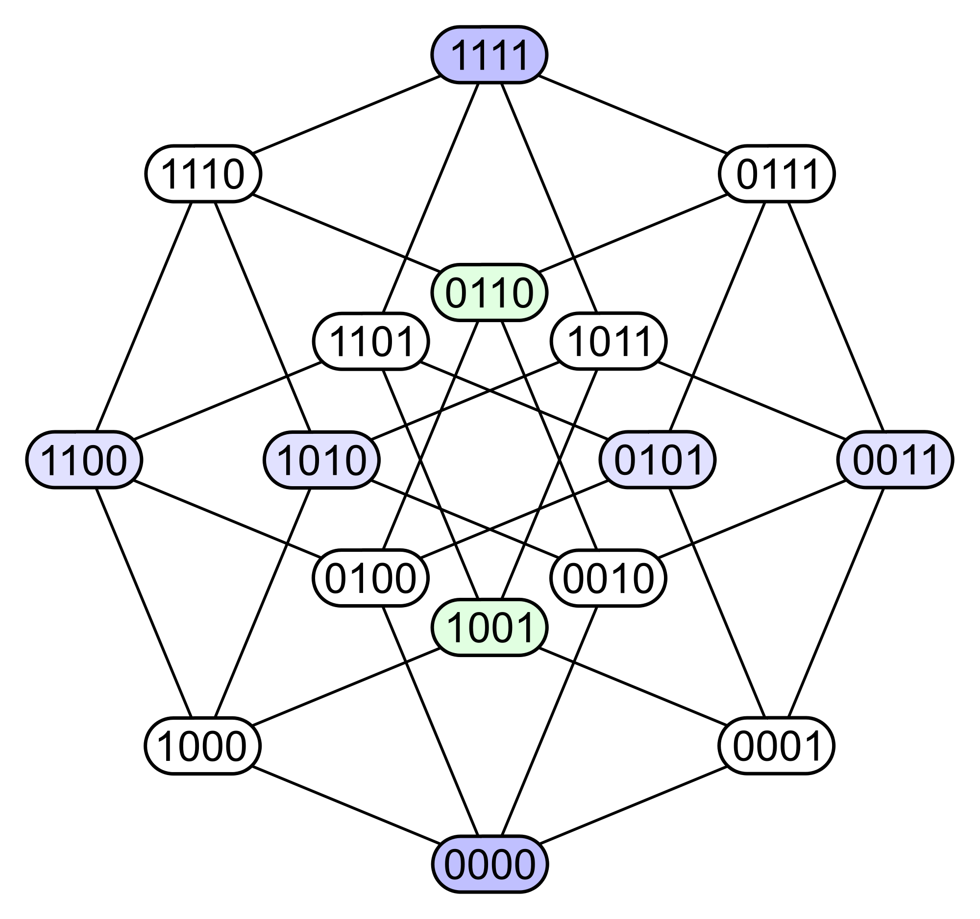 2000px-hypercubestar_binary_svg.png