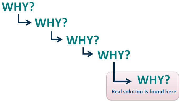 5whys.png