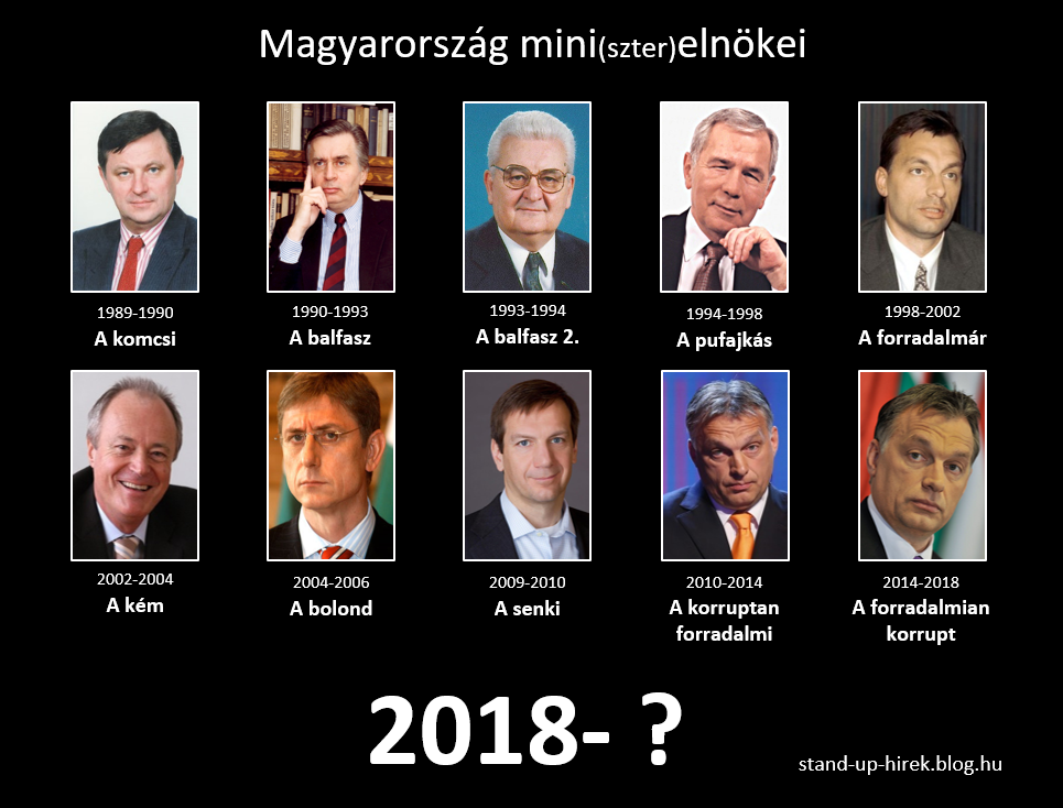 Magyarország miniszterelnökei 2018