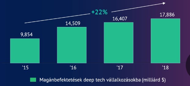 deep_tech_investment.jpg