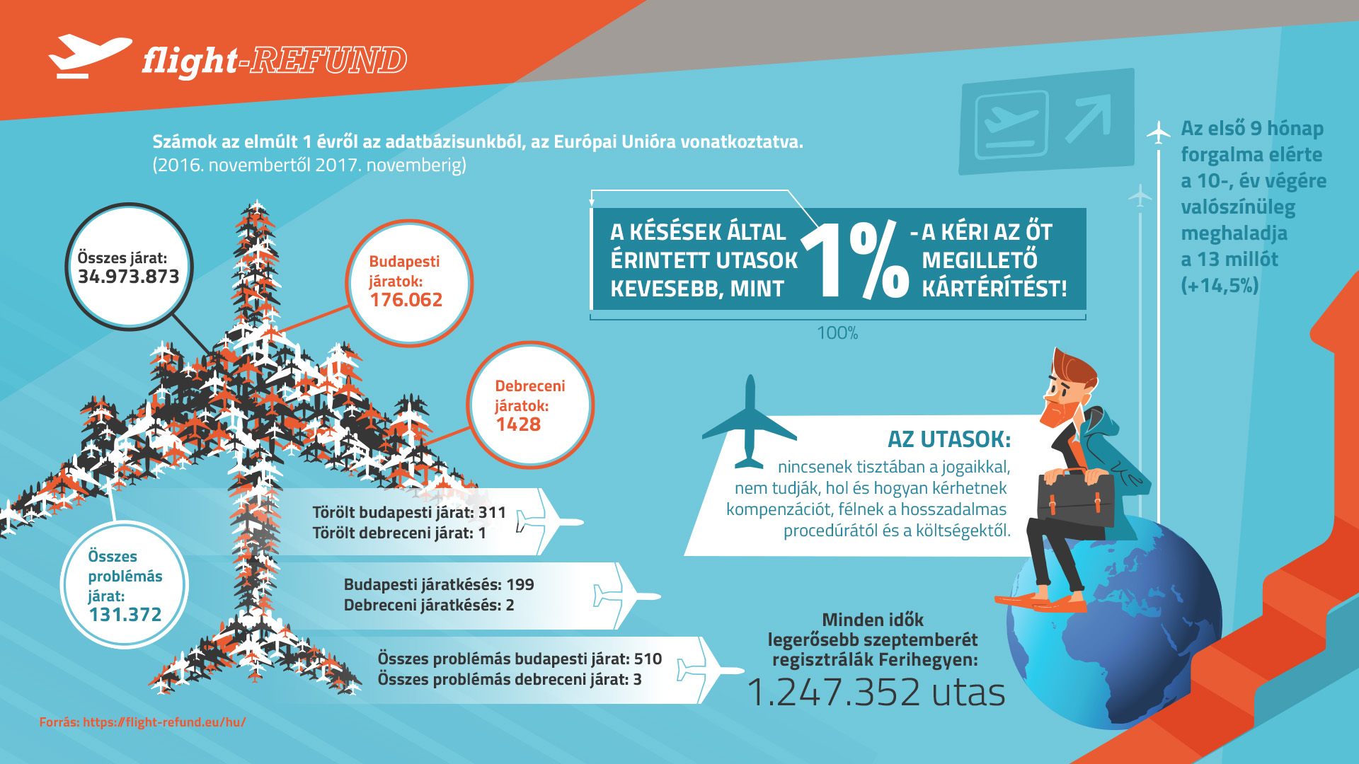 flight_refund_infografika.jpg