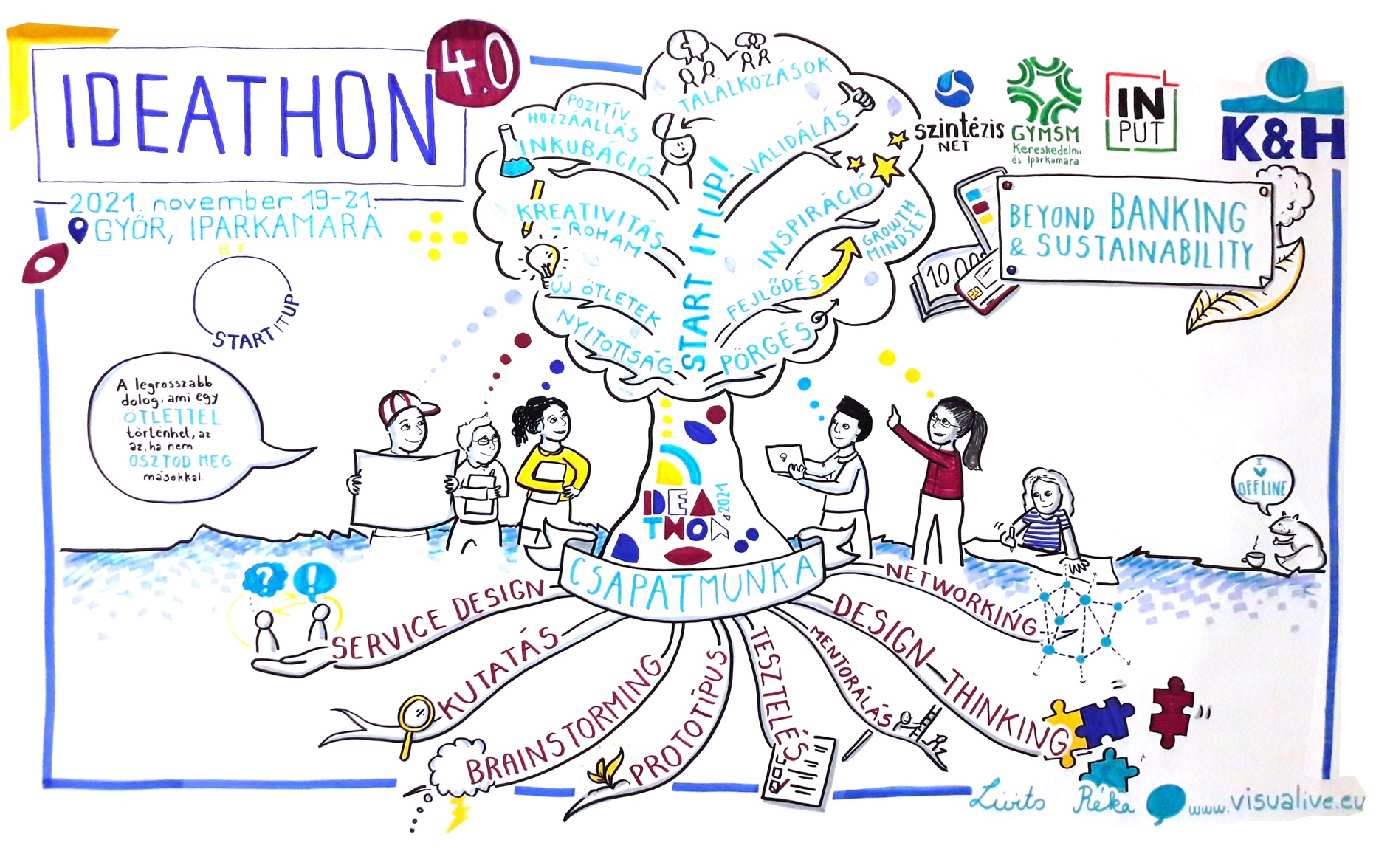 Ideathon 4.0 by K&H (2021.11.19. - 11.21.) Győr