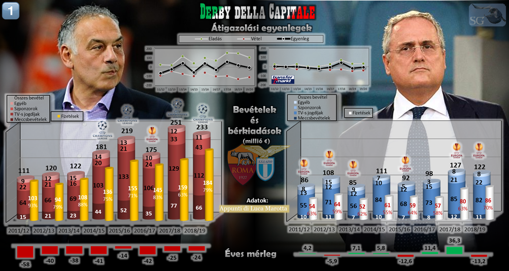 derby_della_capitale_2020_budgets.png