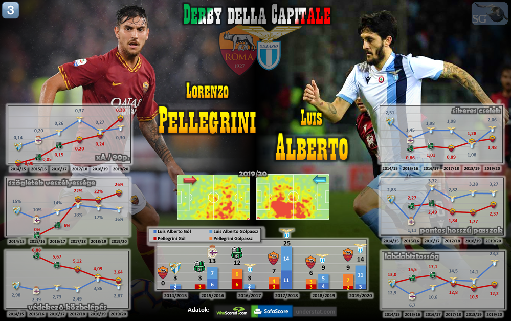 derby_della_capitale_2020_players.png