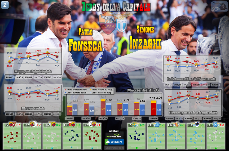 derby_della_capitale_2020_trainers.png