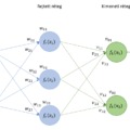 A Mesterséges Neurális Hálózat alapjai – 1. rész