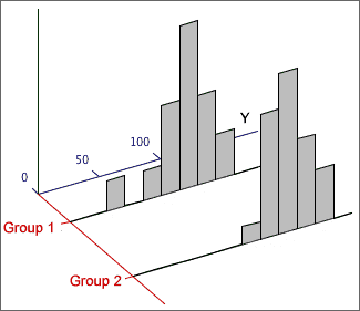 twogroupsgraph.gif