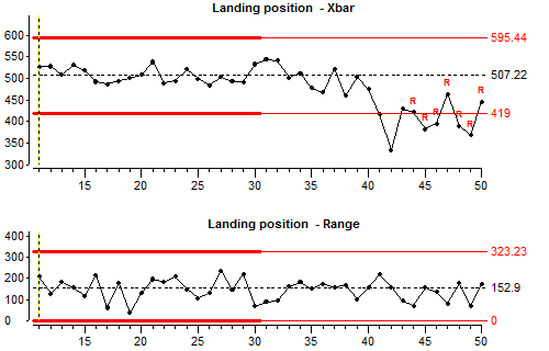 statistical-process-control-l2-chart3_1546613654.png