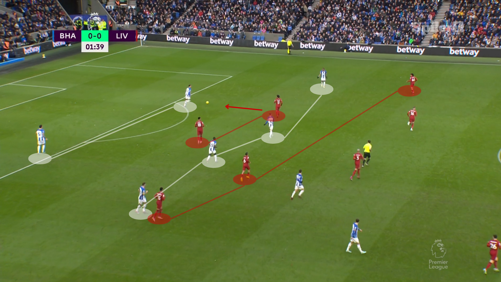 Brighton - Liverpool 3:0 - Taktikai elemzés