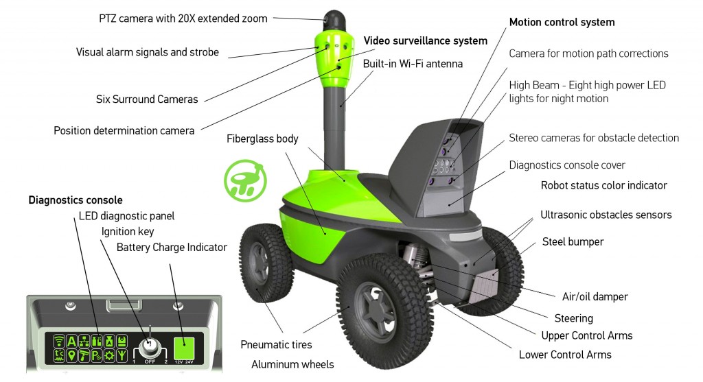 1234_i7_000_4_robot-_diagramm-1024x557.jpg