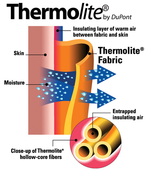 fab-thermolite-chart.jpg