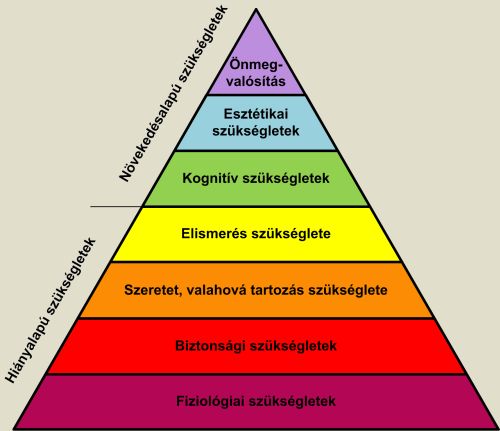 maslow_piramis_leanszotar_hu.jpg