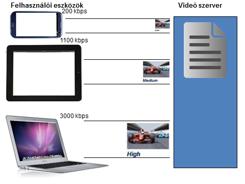 Multiscreen use case.png