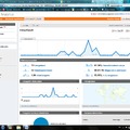 Google analitycs