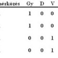 Foci EB 2008: D csoport állása