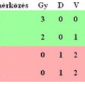 Foci EB 2008: B csoport végeredmény