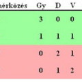 Foci EB 2008: C és D csoport végeredmény