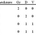 Foci EB 2008: C csoport állása