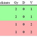Foci EB 2008: A csoport végeredmény