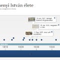 Időszalag