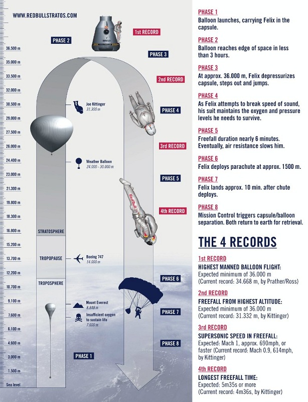 red-bull-stratos-the-mission-to-the-edge-of-space-infographic_1.jpg