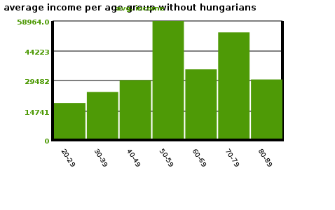 average income foreign.png