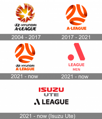 a-league-logo-history-428x500.png