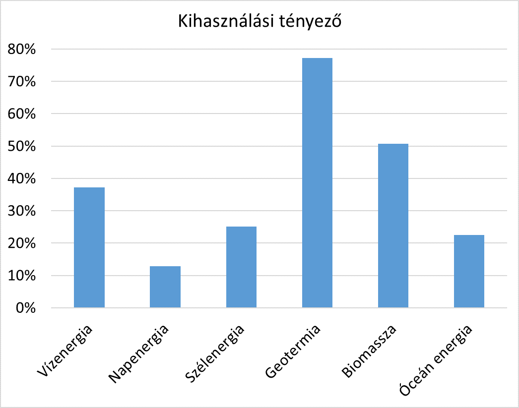 kihasznalasi_tenyezo.png