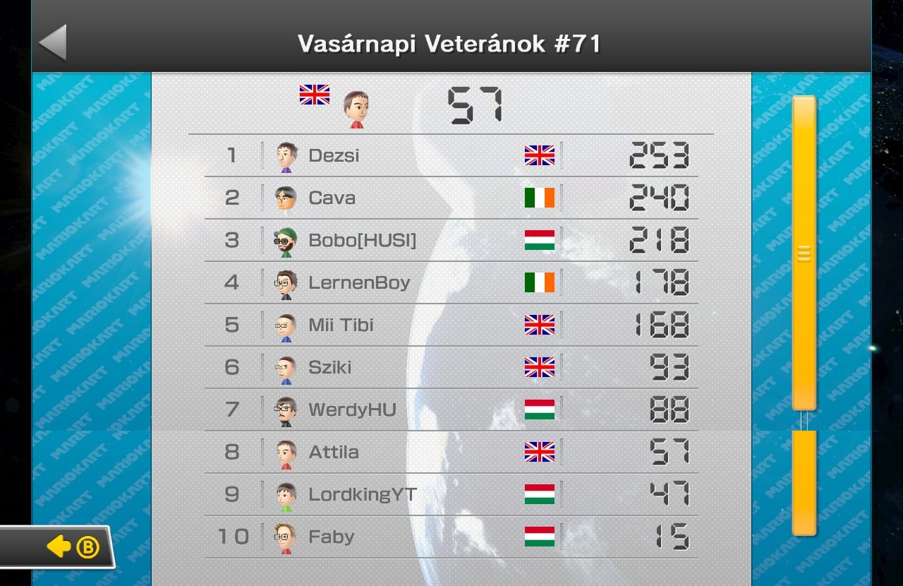 mario_kart_8_vasarnapi_eredmeny_9.jpg