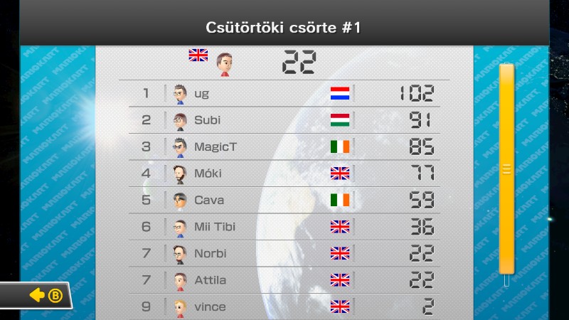 mario_kart_8_csutortoki_eredmeny_1.jpg