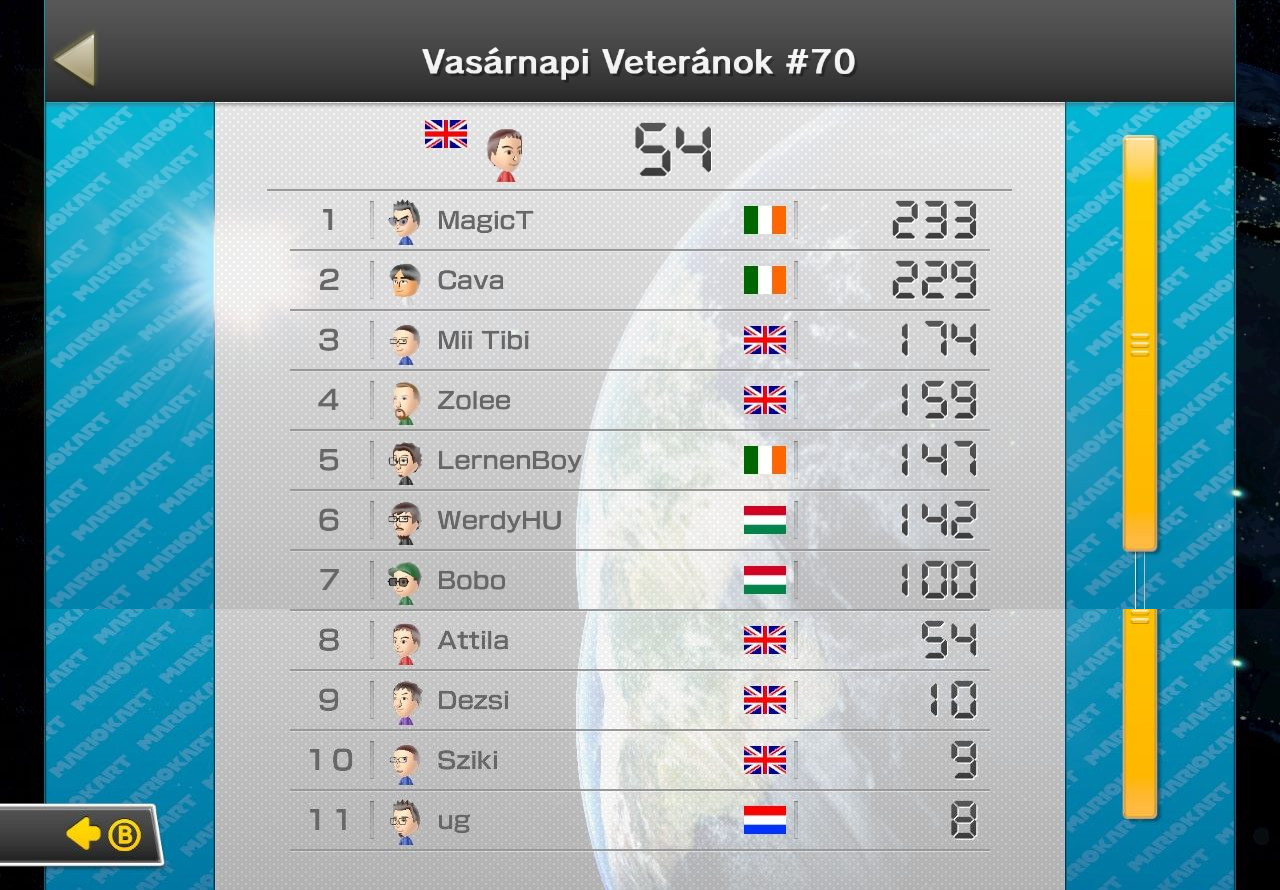 mario_kart_8_vasarnapi_eredmeny_8.jpg