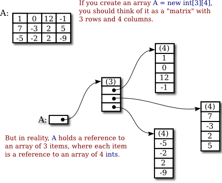 two-dimensional-array.png