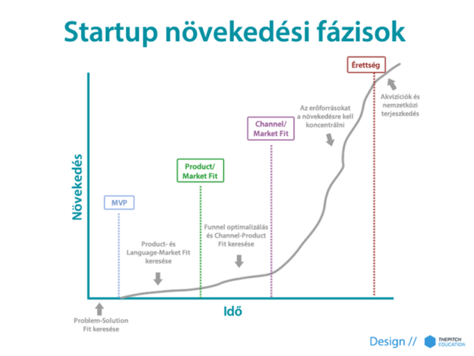 startup-letszakaszok-pintz.png