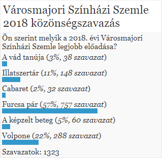 szavazas-2018.png