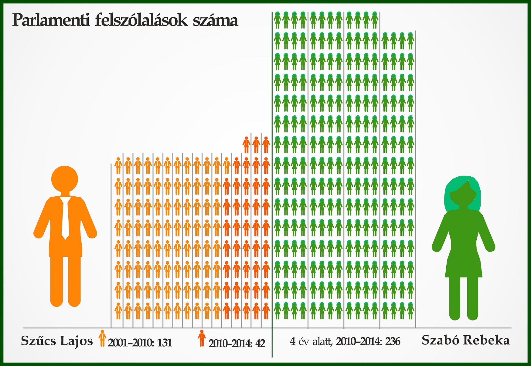 felszolalas_2001_osszehasonlitas.jpg