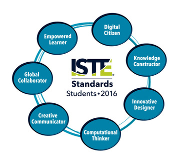 iste-standards-students-2016-orbit-graphic_1.jpg