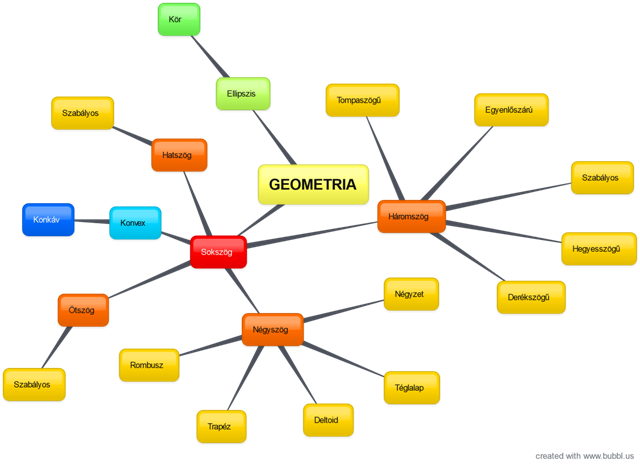 new-mind-map_1.png