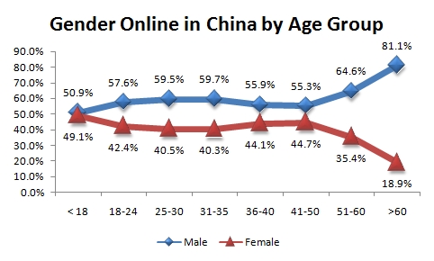 ChineseGender.jpg