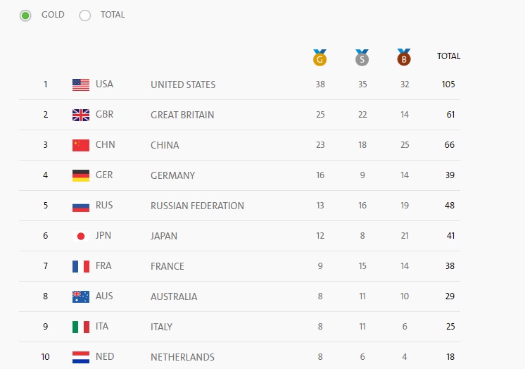 medaltable.jpg