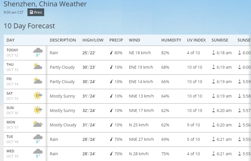 shenzhenweather.jpg