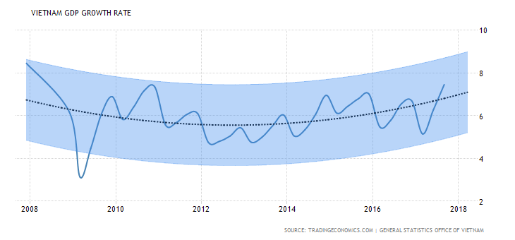 vietnam-gdp-growth-forecast_1.png