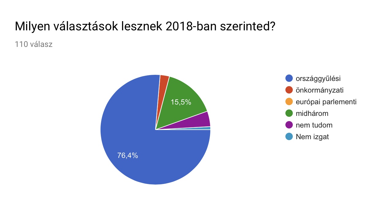 forrás: szegedicsípős