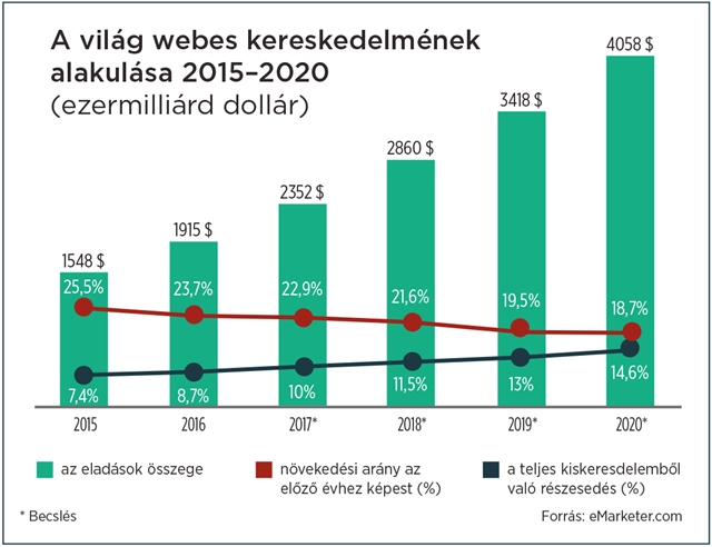 web_vilagkereskedelem_hvg.jpg