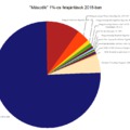 Kinek mennyi jutott az 1%-ból?