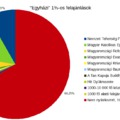 Az "egyházi" 1% 2017-ben