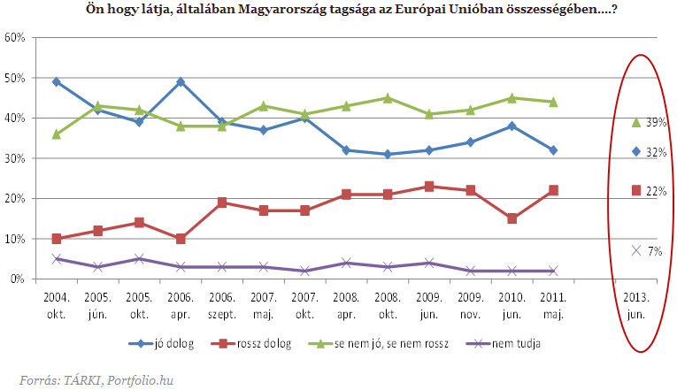 Orbán Viktor három bűne az Európa-párti közhangulat megcsappanásában :2.png