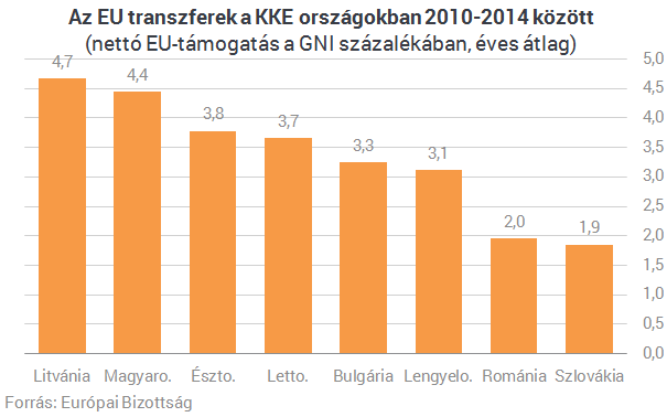 szórd a pénzt és fussball bookmaker